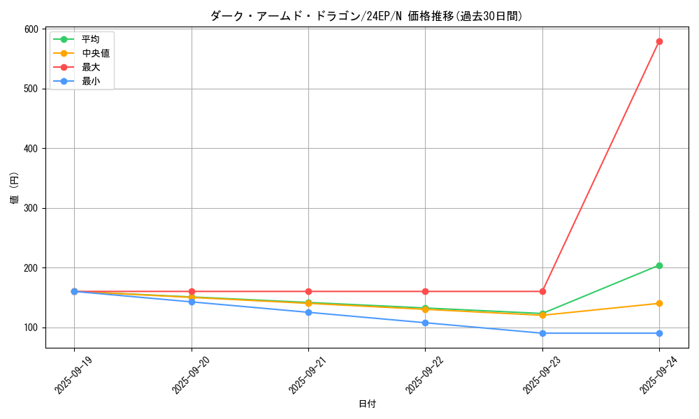 card_10598_series_12187_rarity_1_graph