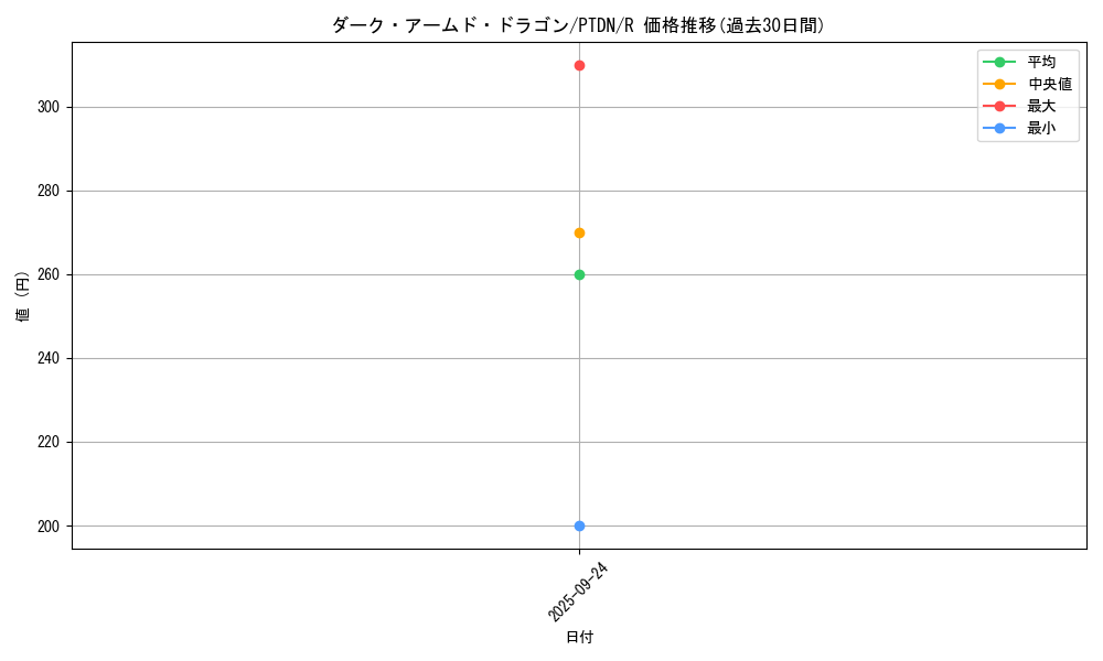 card_10598_series_24638_rarity_62_graph