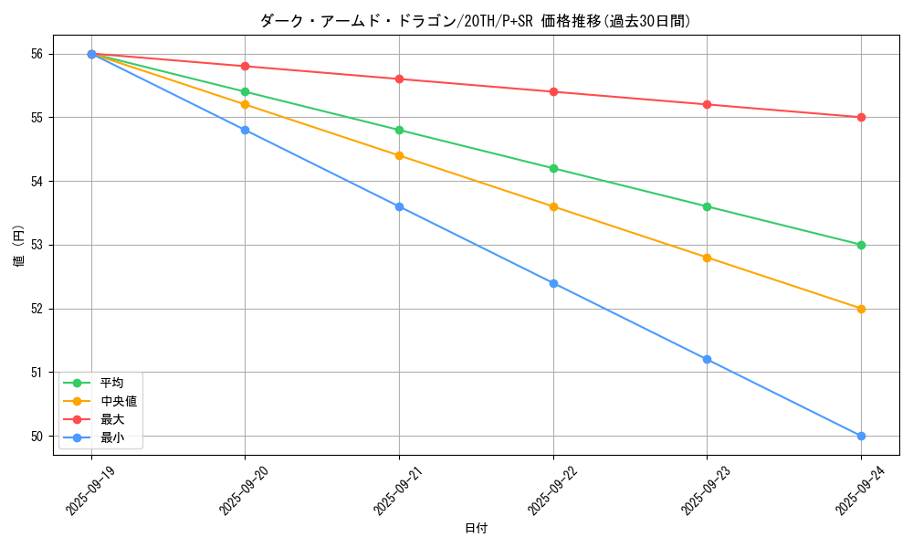 card_10598_series_9185_rarity_183_graph