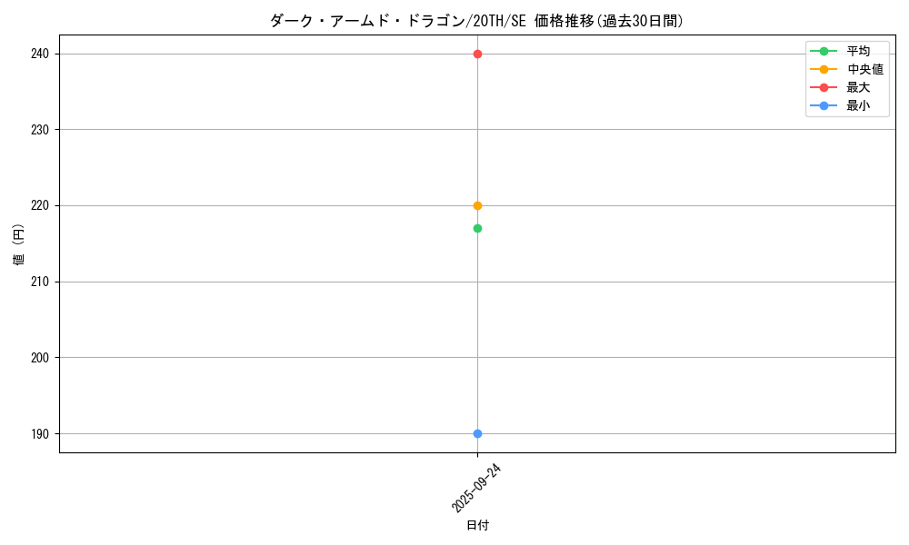 card_10598_series_9185_rarity_5_graph