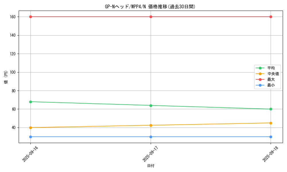 card_1059_series_2161_rarity_1_graph