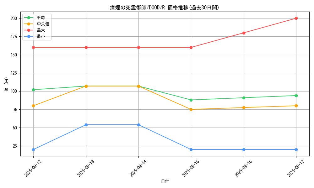 card_105_series_62_rarity_62_graph