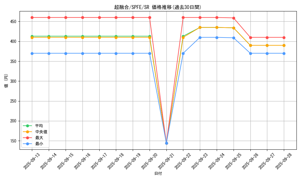 card_10606_series_12655_rarity_3_graph