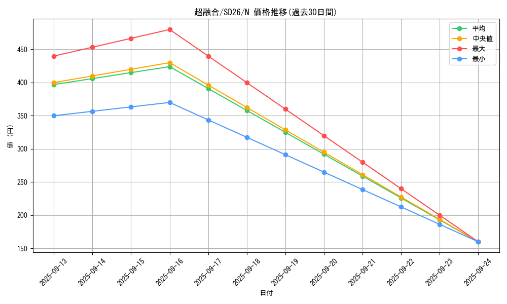 card_10606_series_17120_rarity_1_graph