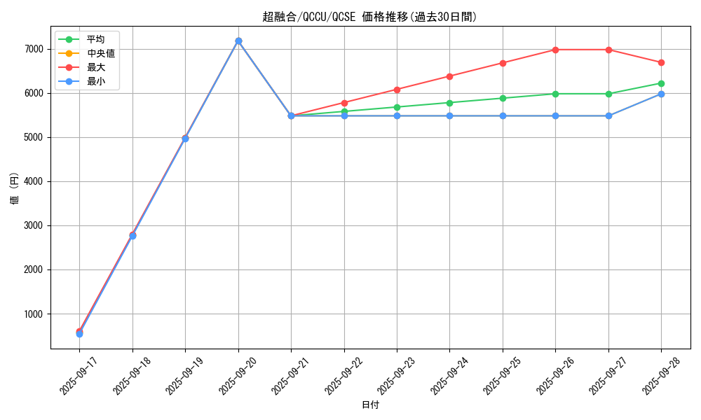 card_10606_series_2798_rarity_408_graph