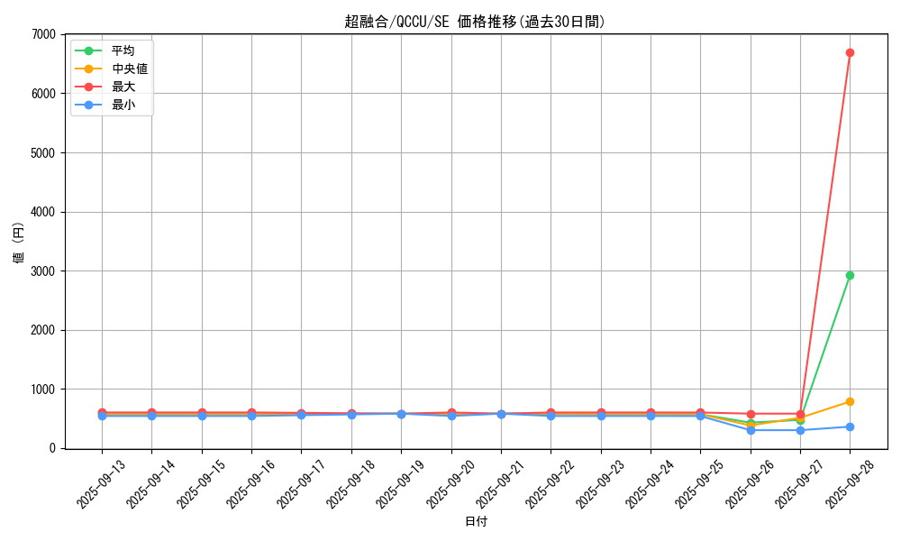 card_10606_series_2798_rarity_5_graph