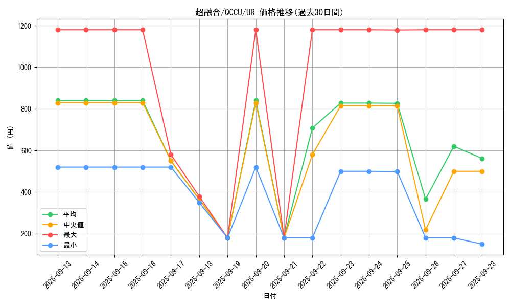card_10606_series_2798_rarity_7_graph