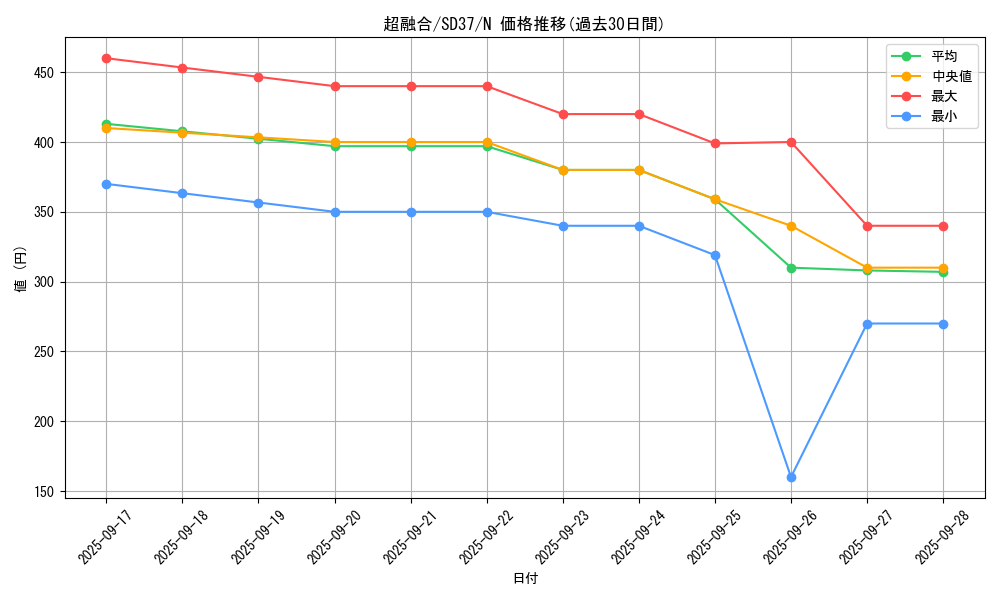 card_10606_series_7906_rarity_1_graph