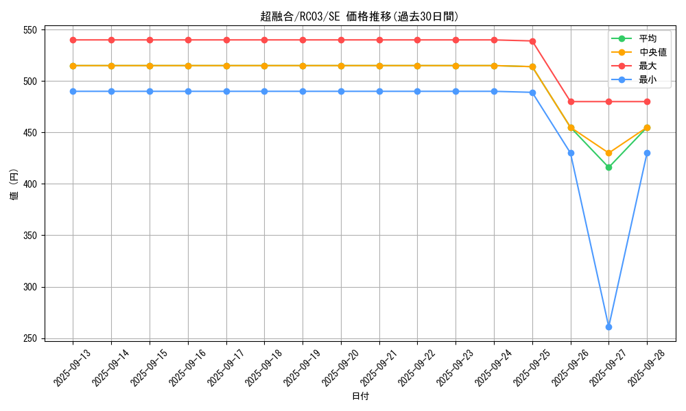 card_10606_series_8837_rarity_5_graph
