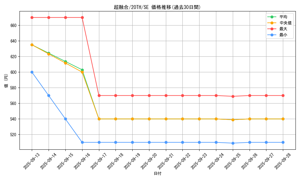card_10606_series_9185_rarity_5_graph