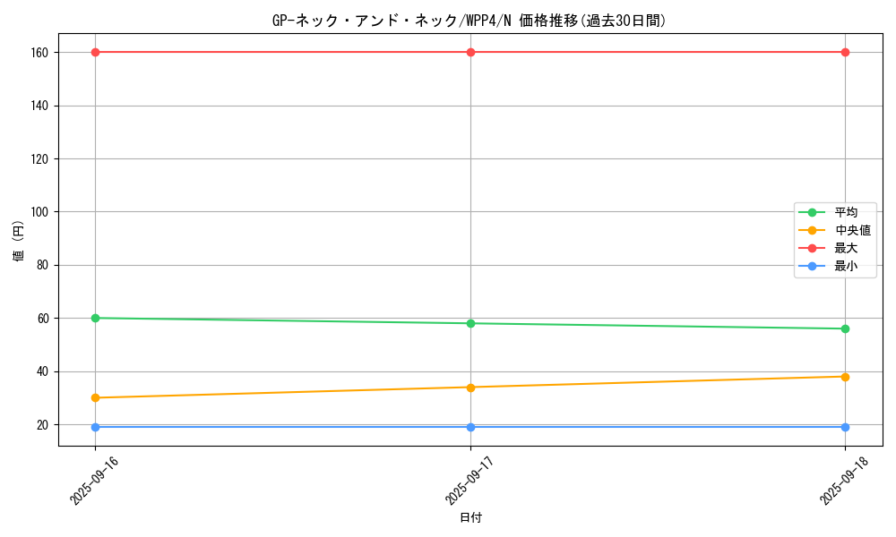 card_1060_series_2161_rarity_1_graph