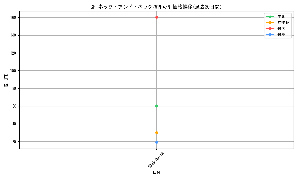 card_1060_series_2161_rarity_1_graph