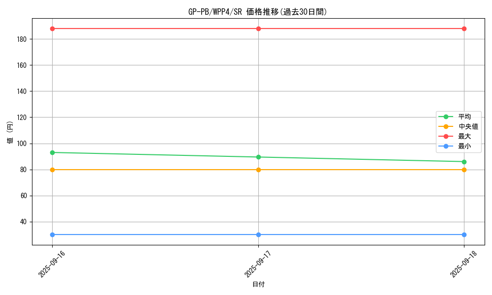 card_1061_series_2161_rarity_3_graph