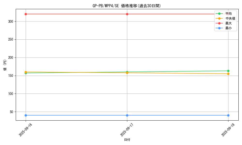 card_1061_series_2161_rarity_5_graph