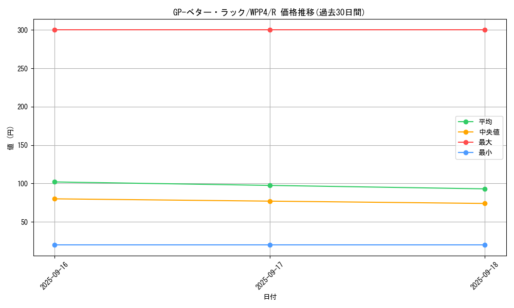 card_1062_series_2161_rarity_62_graph