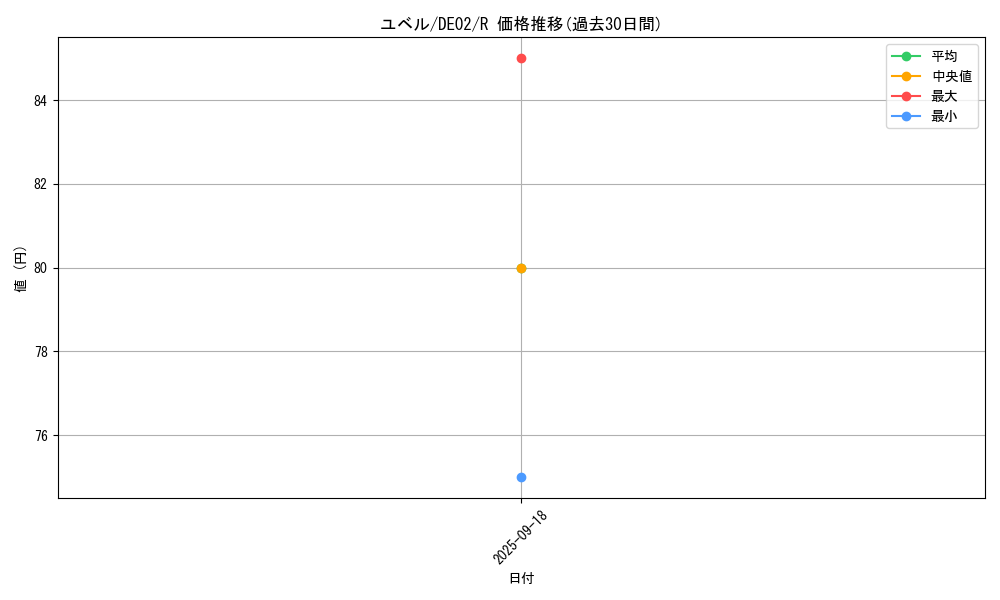 card_10634_series_18615_rarity_62_graph