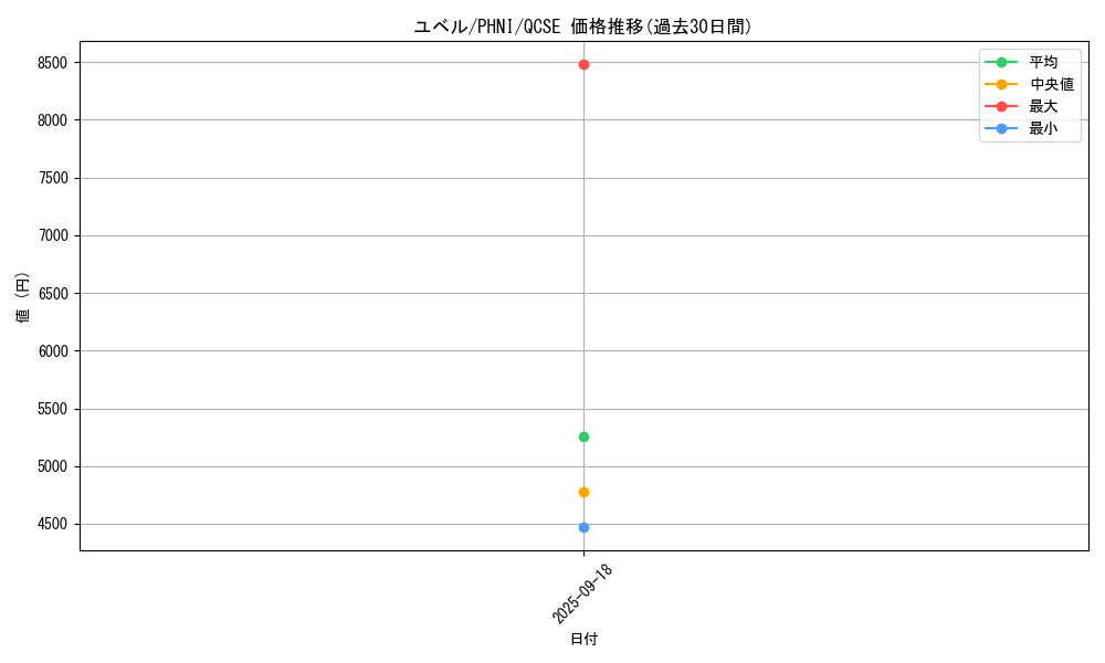 card_10634_series_1989_rarity_408_graph