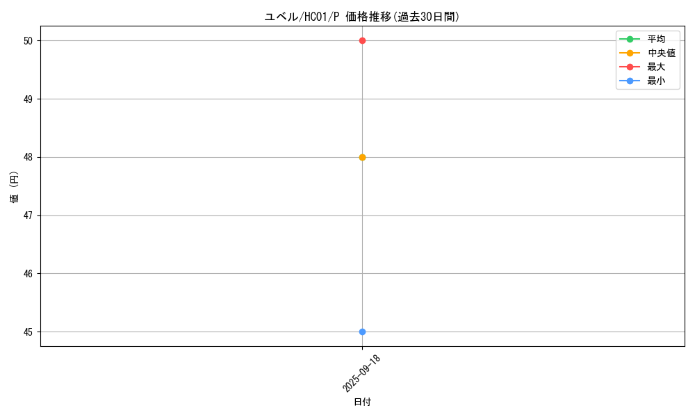 card_10634_series_4322_rarity_2_graph