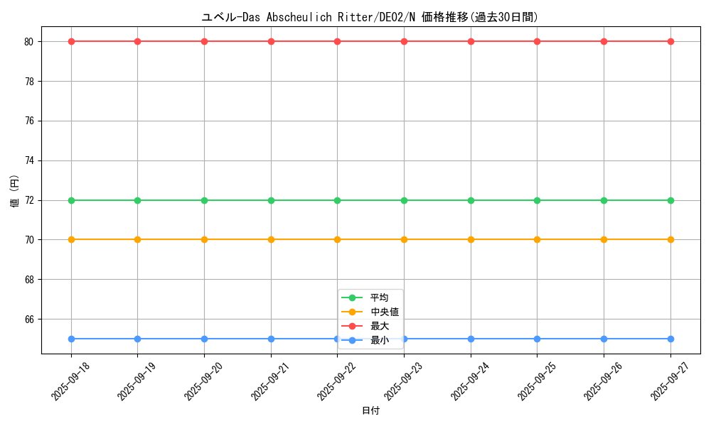 card_10635_series_18615_rarity_1_graph