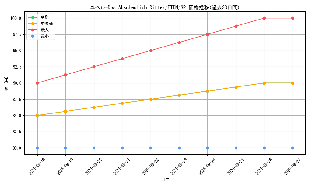card_10635_series_24638_rarity_3_graph