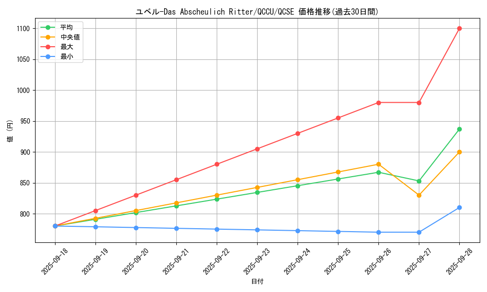 card_10635_series_2798_rarity_408_graph