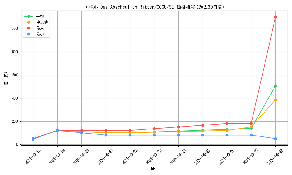 card_10635_series_2798_rarity_5_graph