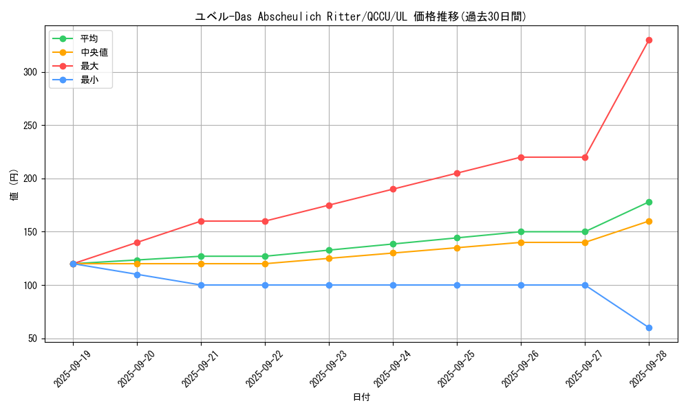 card_10635_series_2798_rarity_77_graph
