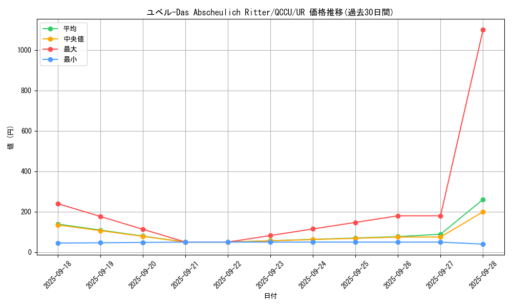 card_10635_series_2798_rarity_7_graph