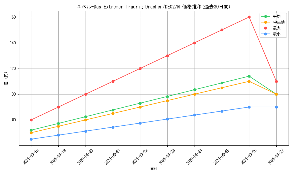 card_10636_series_18615_rarity_1_graph