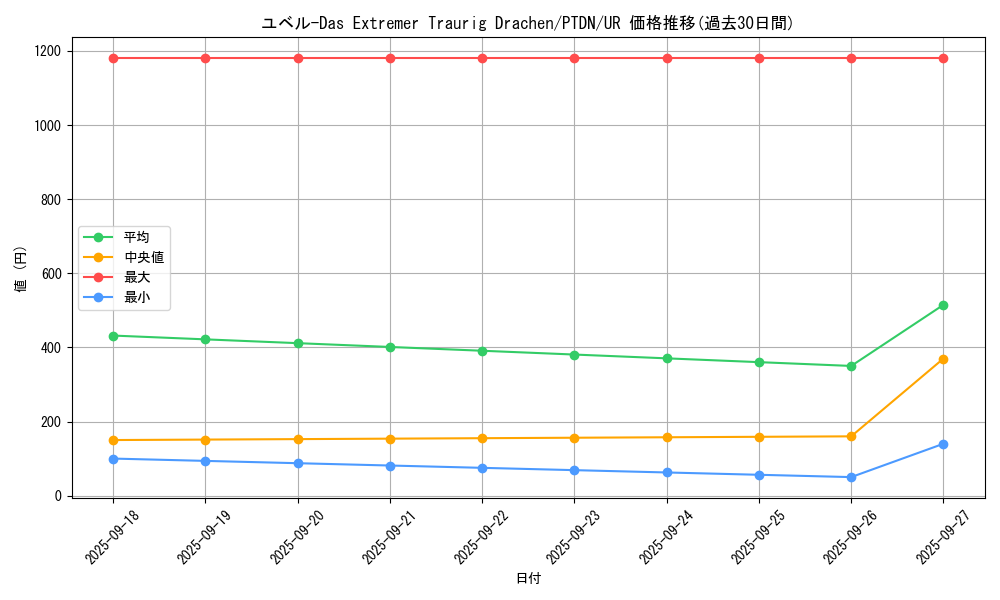card_10636_series_24638_rarity_7_graph