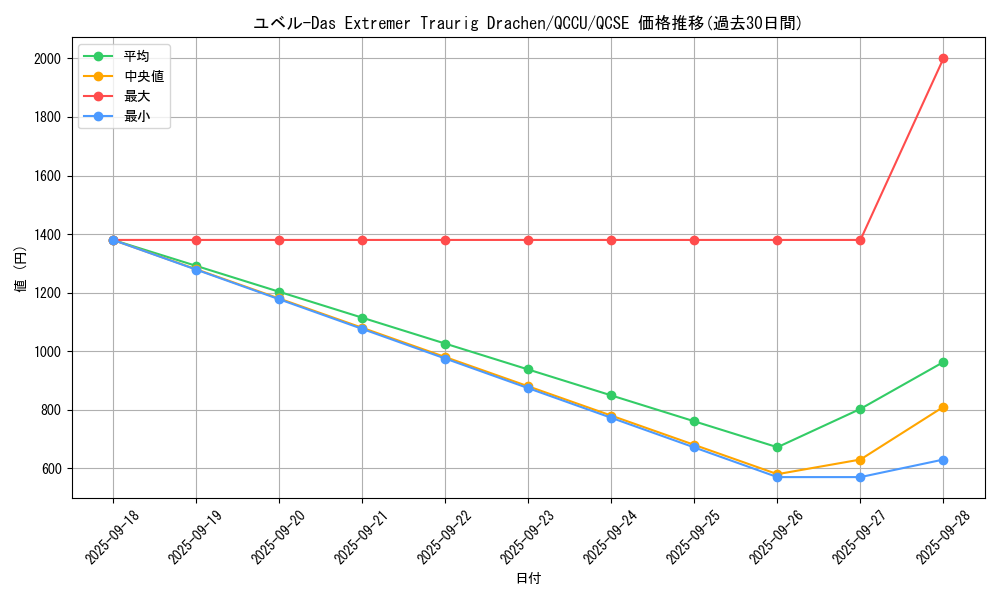 card_10636_series_2798_rarity_408_graph