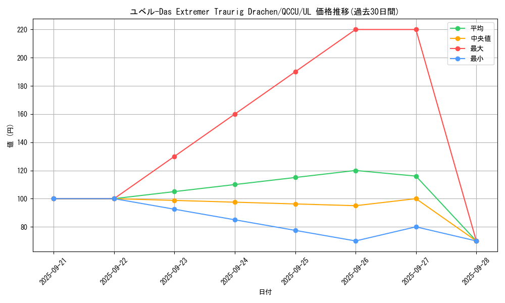 card_10636_series_2798_rarity_77_graph