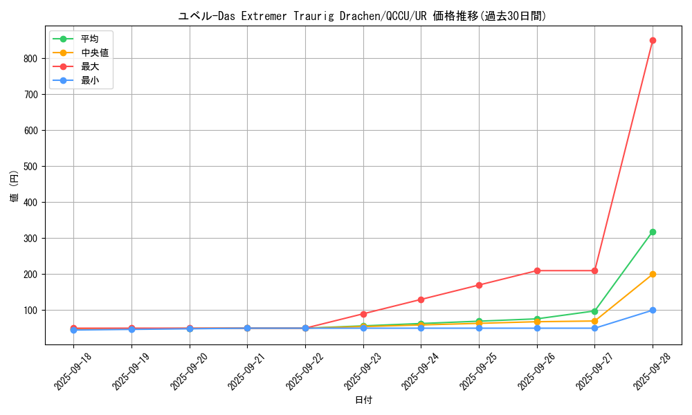 card_10636_series_2798_rarity_7_graph