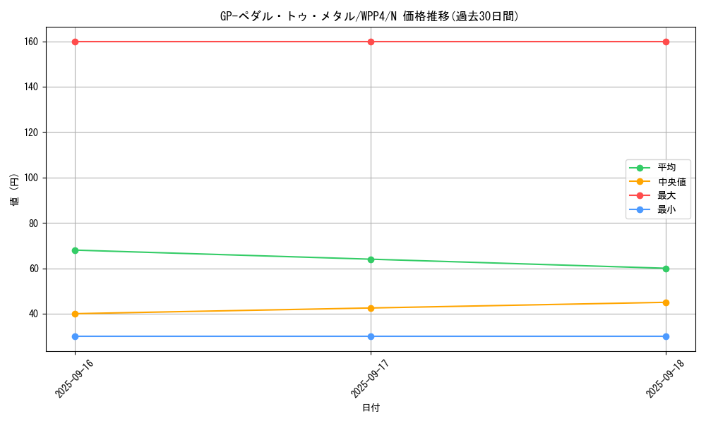 card_1063_series_2161_rarity_1_graph