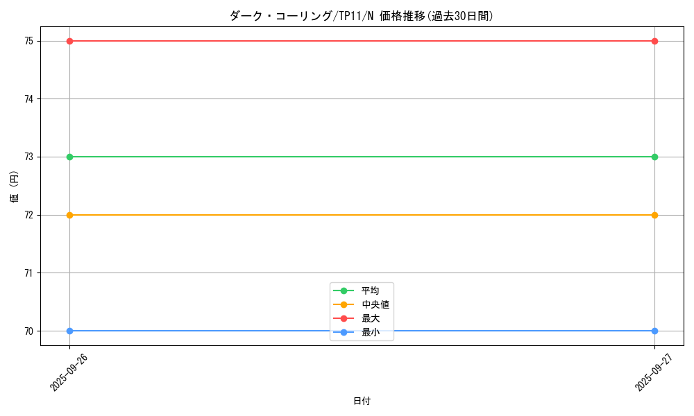 card_10649_series_22983_rarity_1_graph