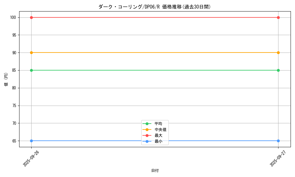 card_10649_series_24915_rarity_62_graph