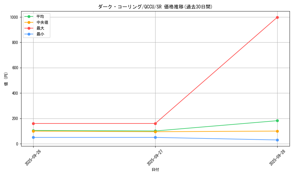 card_10649_series_2798_rarity_3_graph