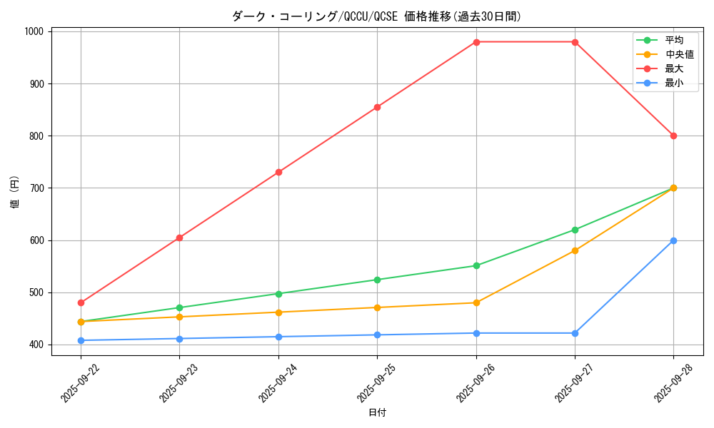 card_10649_series_2798_rarity_408_graph