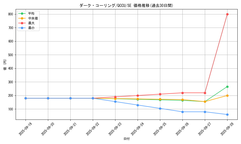 card_10649_series_2798_rarity_5_graph