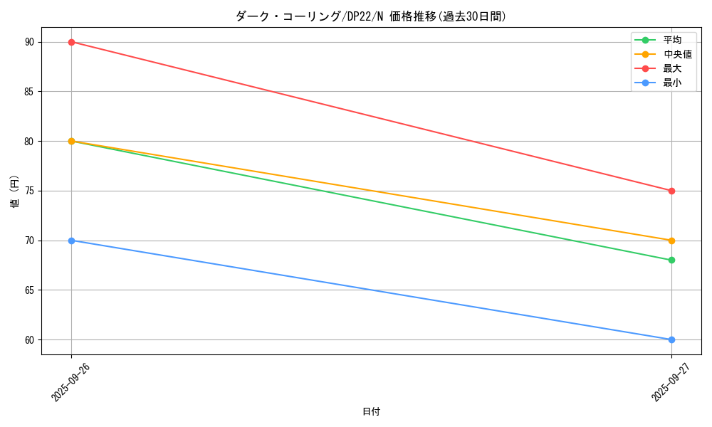card_10649_series_8789_rarity_1_graph