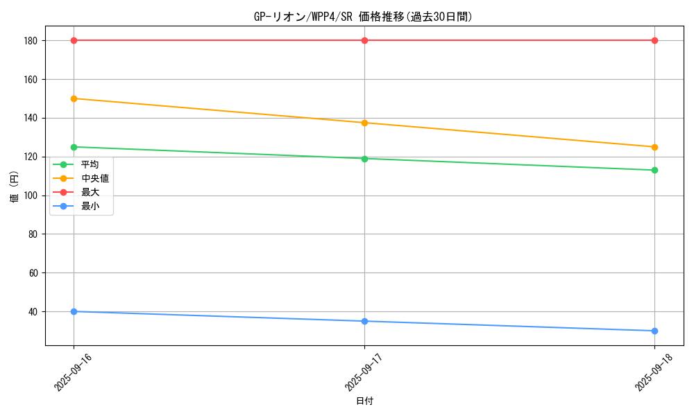 card_1064_series_2161_rarity_3_graph
