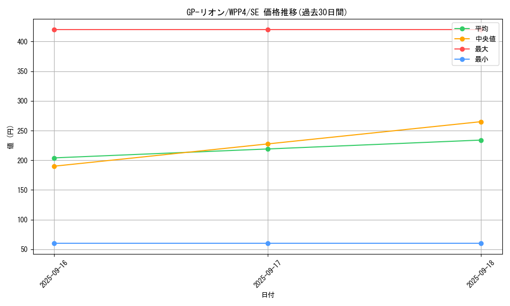 card_1064_series_2161_rarity_5_graph
