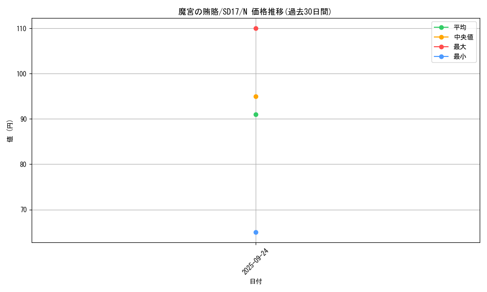 card_10659_series_22344_rarity_1_graph