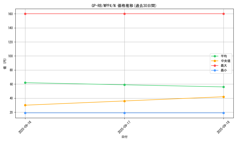 card_1065_series_2161_rarity_1_graph