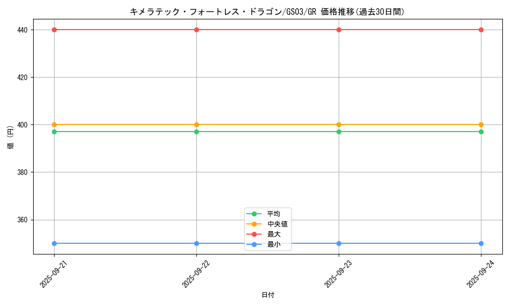 card_10667_series_21533_rarity_15190_graph