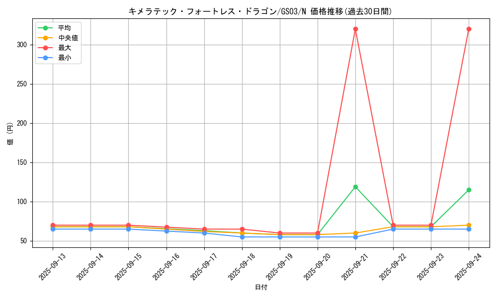 card_10667_series_21533_rarity_1_graph
