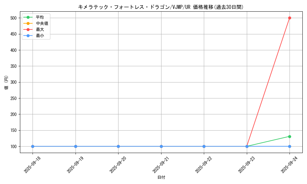 card_10667_series_25001_rarity_7_graph