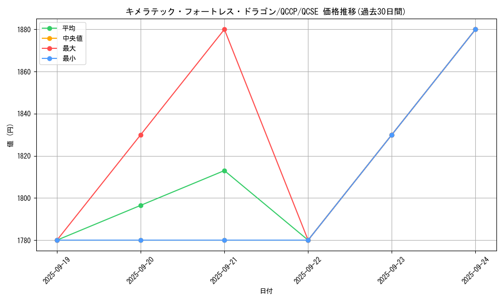 card_10667_series_2528_rarity_408_graph