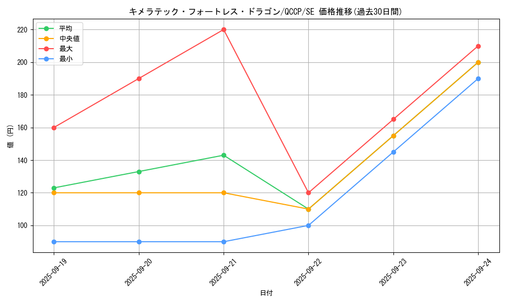 card_10667_series_2528_rarity_5_graph