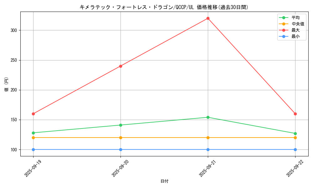card_10667_series_2528_rarity_77_graph
